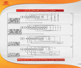 بروشور نمودار استاندارد کلید گردان کهربا
