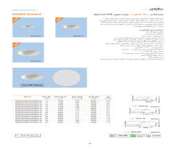 کاتالوگ چراغ دیانا کامفورت توکار  مازی نور