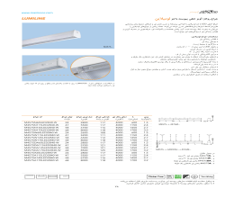 کاتالوگ چراغ روکار  لومیلاین مازی نور