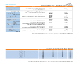 کاتالوگ جدول انواع بست نصب چراغ های توکار مازی نور