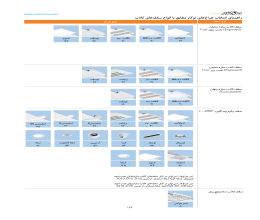 کاتالوگ راهنمای انتخاب چراغ های توکار مطابق با انواع سقف های کاذب مازی نور