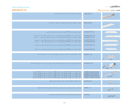 کاتالوگ قطعات چراغ اینفینیتی D مازی نور