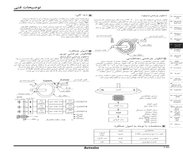 بروشور توضیحات فنی انکودر چرخشی آتونیکس