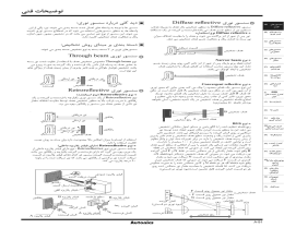 بروشور اطلاعات فنی سنسور نوری آتونیکس