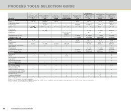کاتالوگ راهنمای انتخاب ابزارهای فرایند فلوک