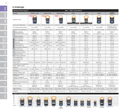 کاتالوگ کلمپ آمپرمترهای AC/DC هیوکی