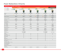 کاتالوگ کلمپ مترهای AC و AC/DC مستک