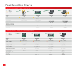 کاتالوگ تستر مقاومت زمین و تستر مقاومت عایق مستک