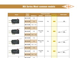 بروشور انواع میکروسوئیچ سری MA توان ره صنعت