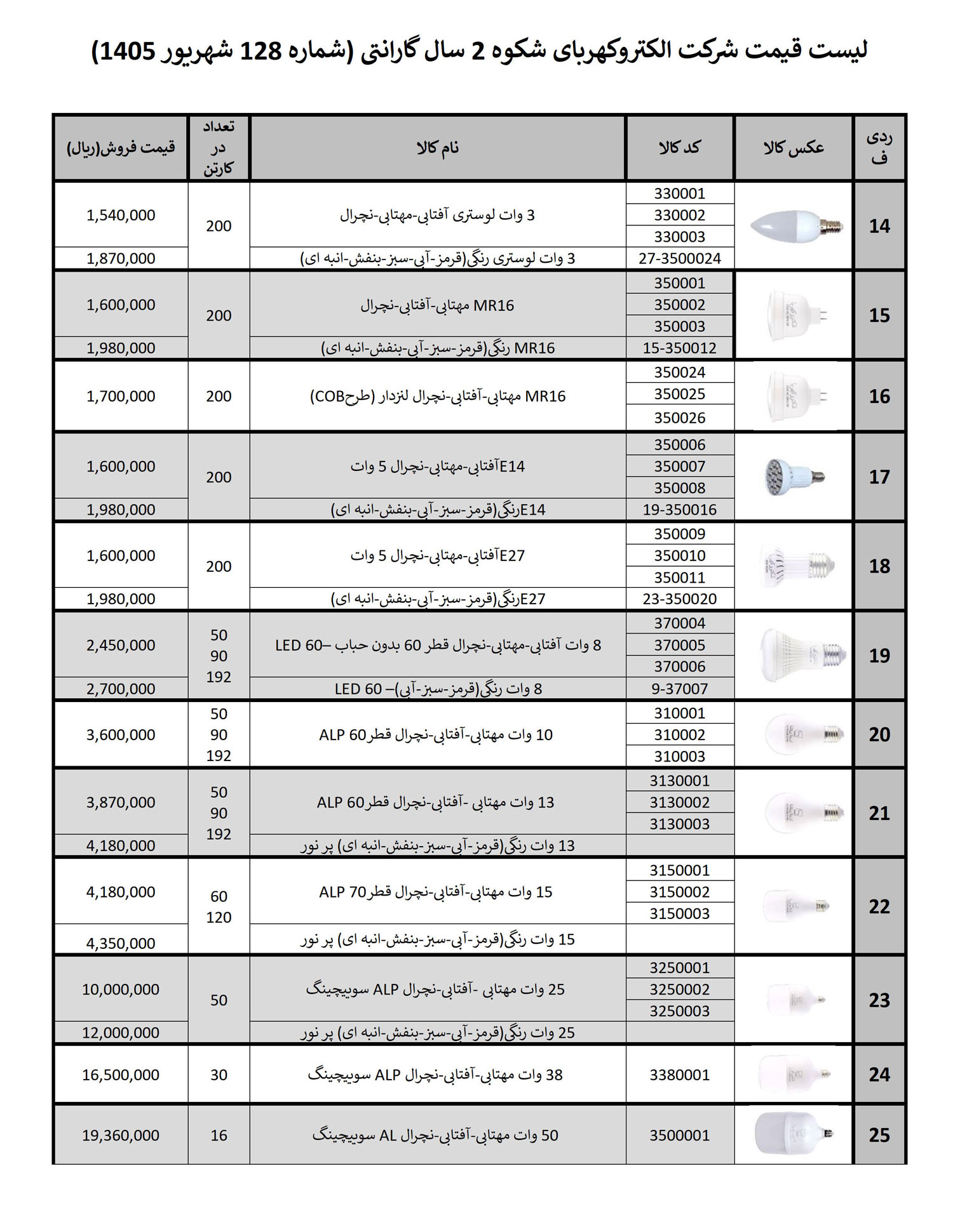 قیمت الکترو کهربا قیمت الکترو کهربا