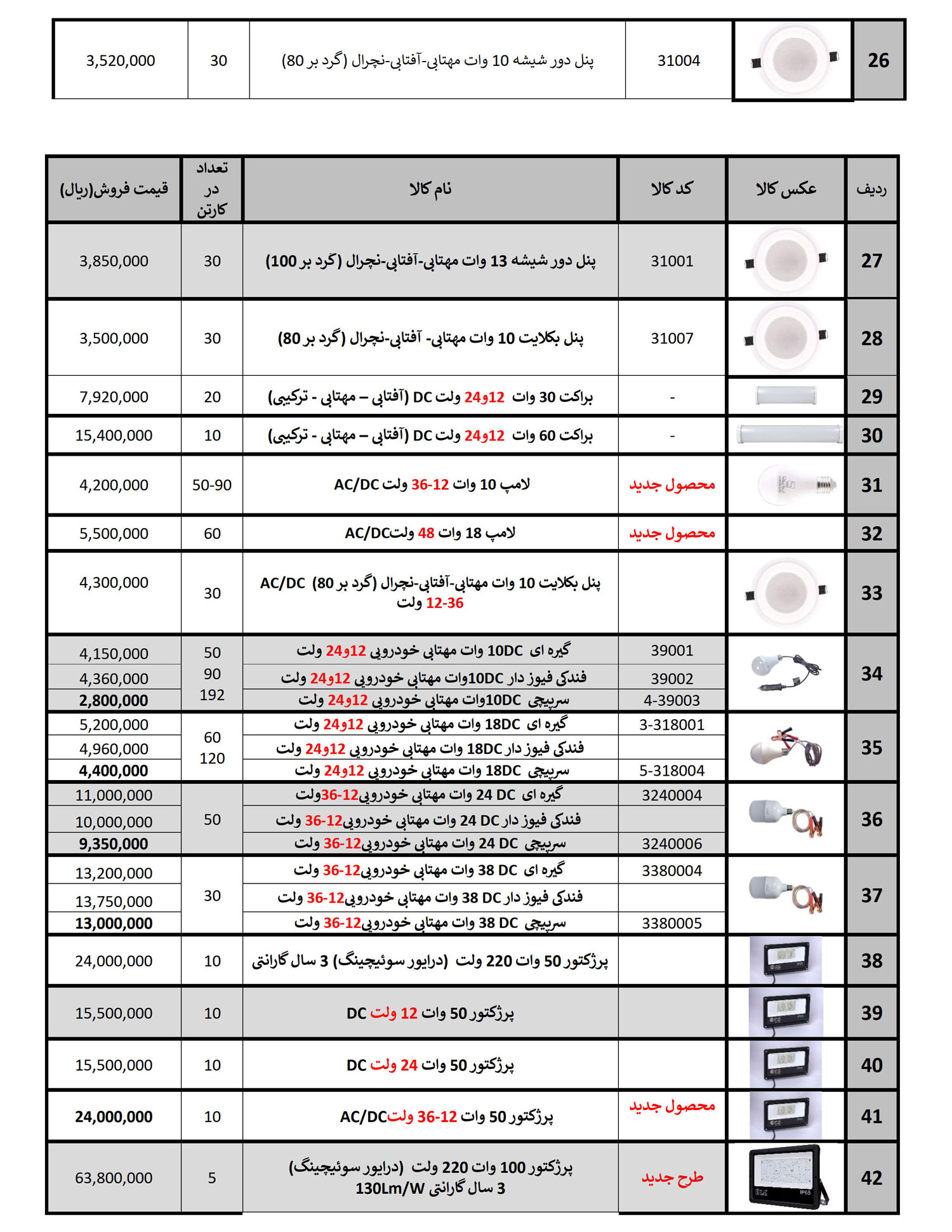 قیمت الکترو کهربا قیمت الکترو کهربا