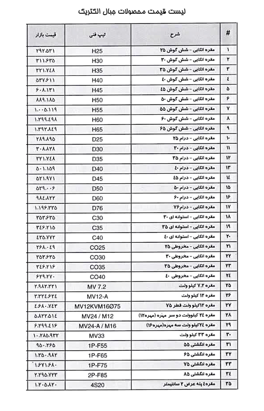 لیست قیمت جبال الکتریک