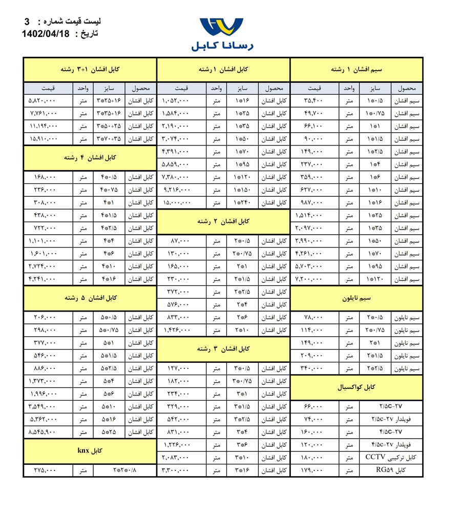 لیست قیمت رسانا کابل