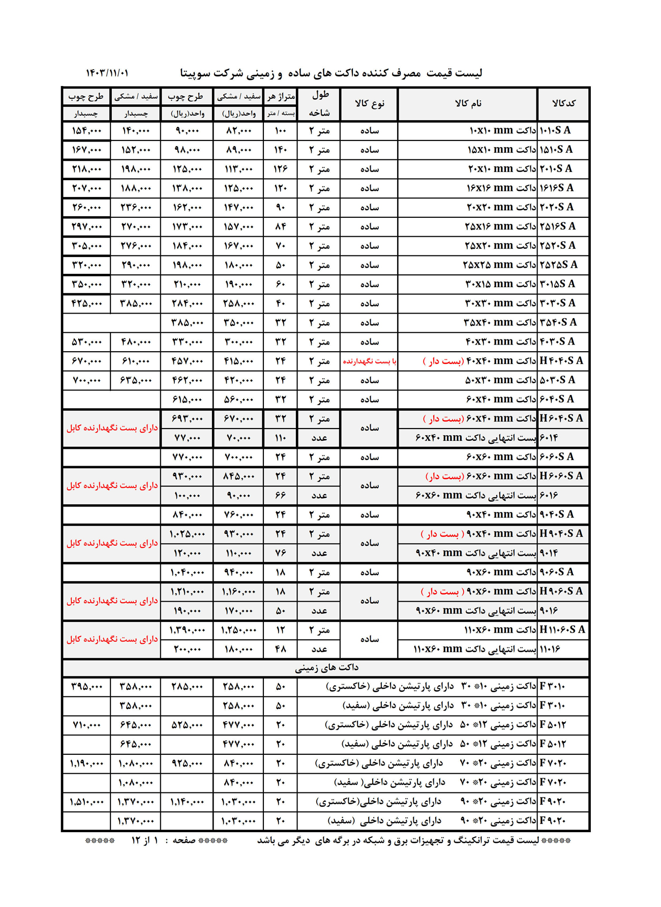 لیست قیمت سوپیتا