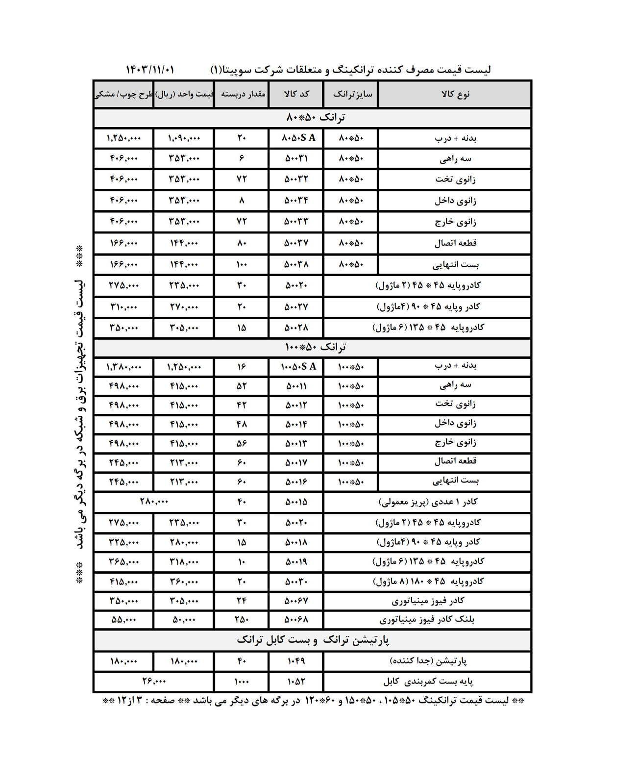 لیست قیمت سوپیتا