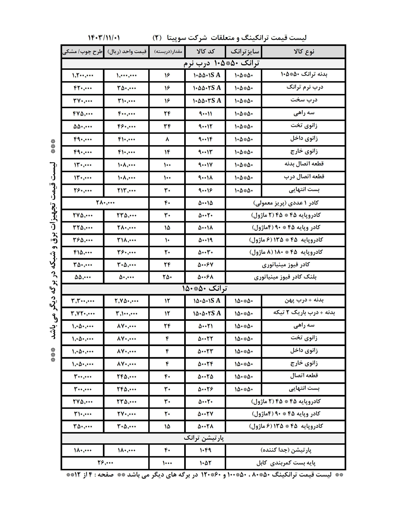 لیست قیمت سوپیتا