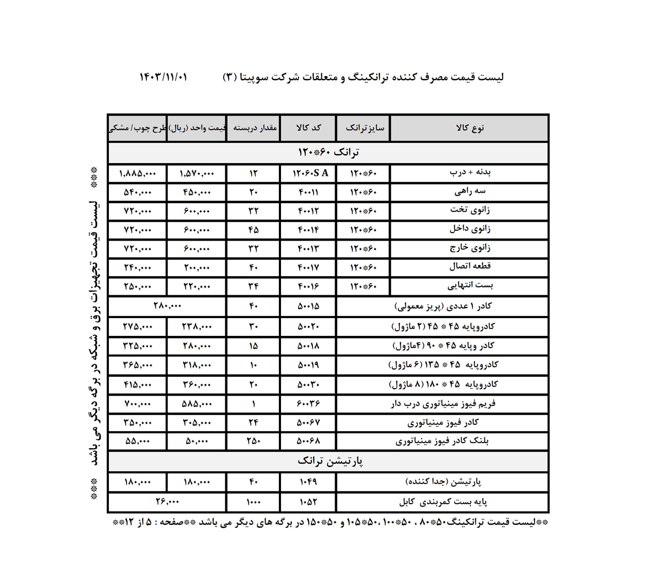 لیست قیمت سوپیتا