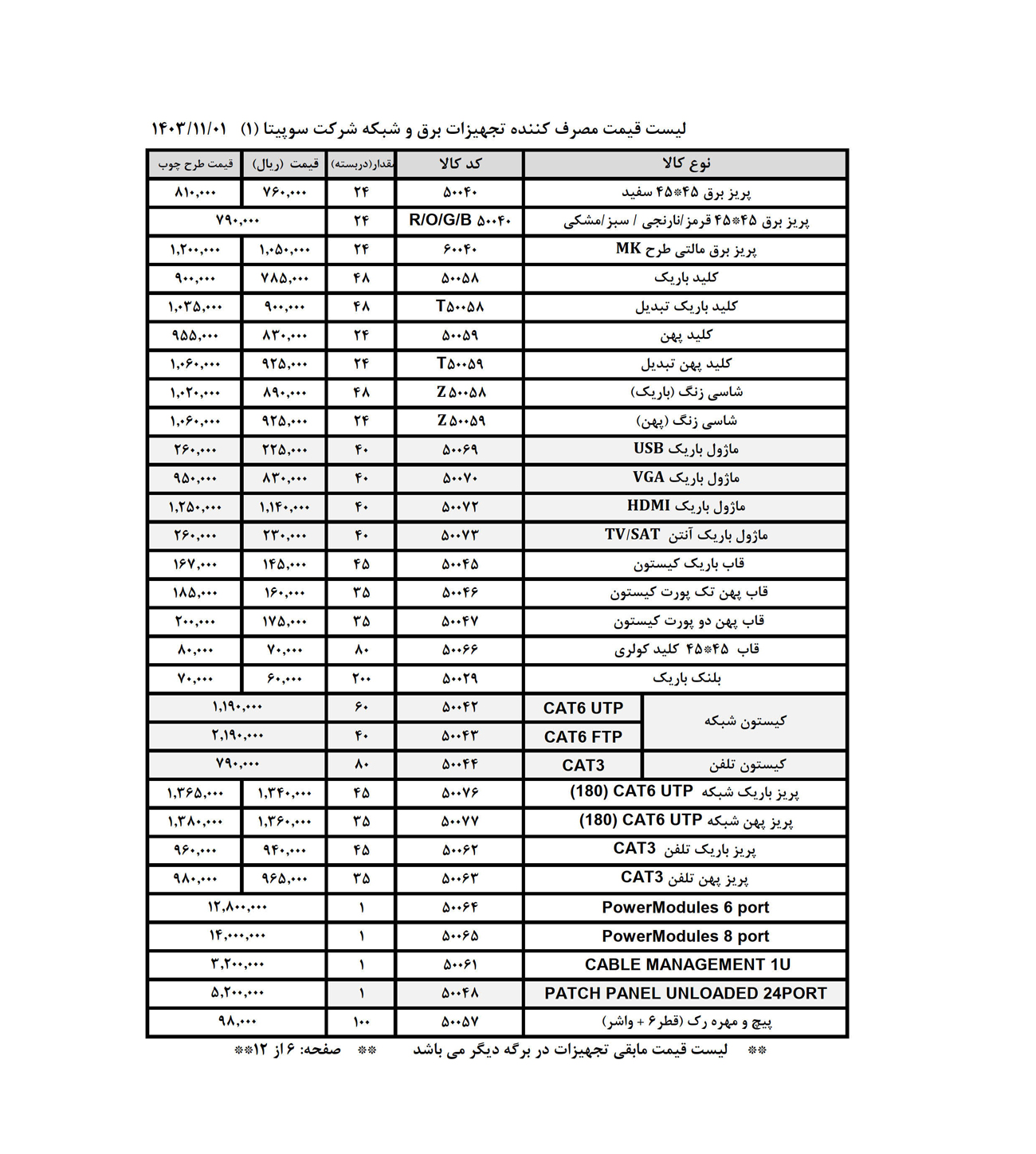 لیست قیمت سوپیتا