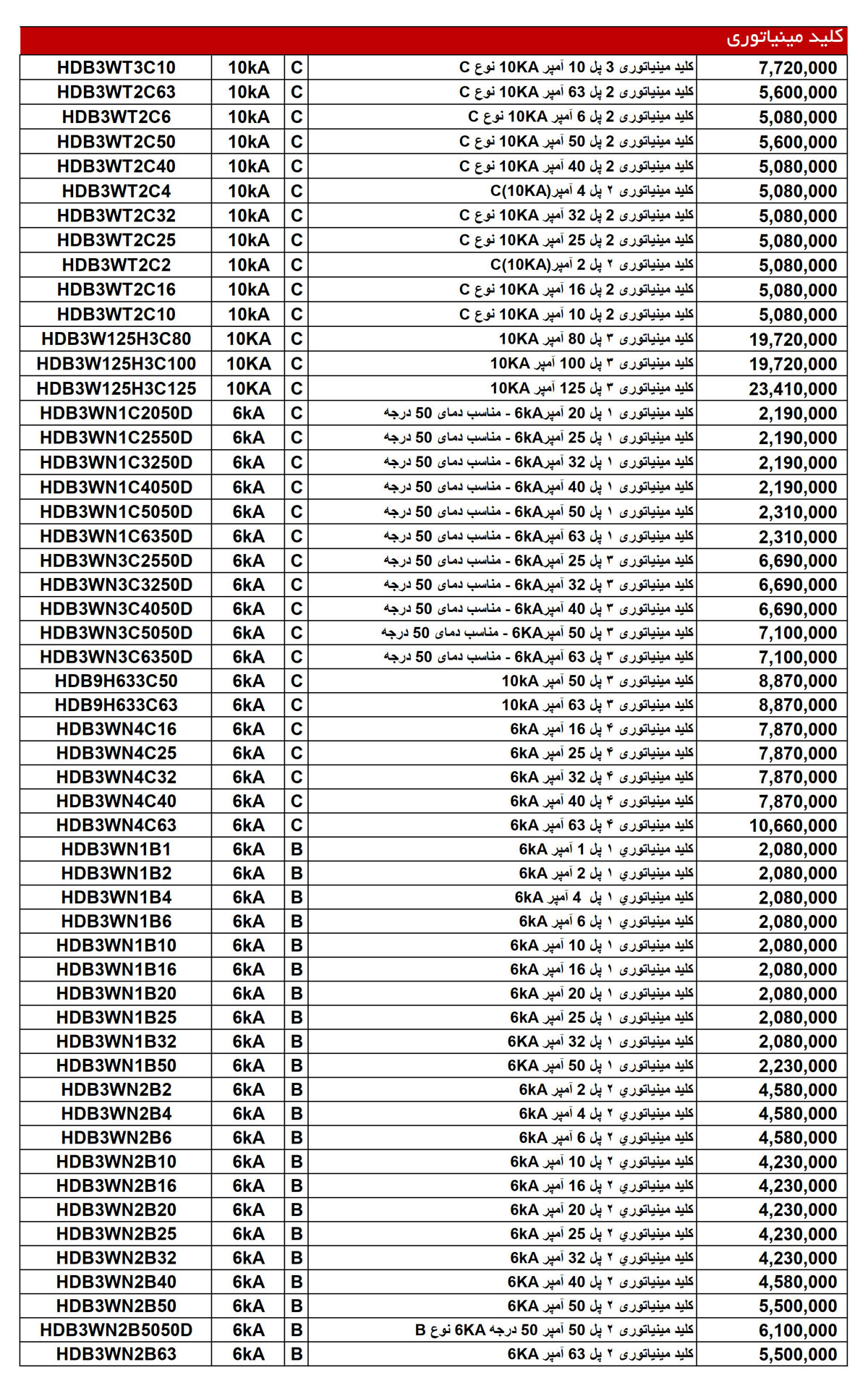 لیست قیمت هیمل