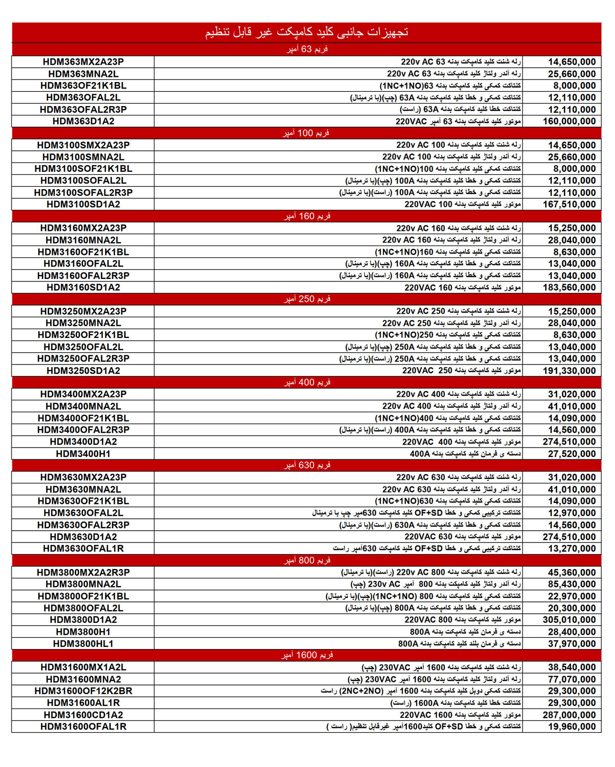 لیست قیمت هیمل