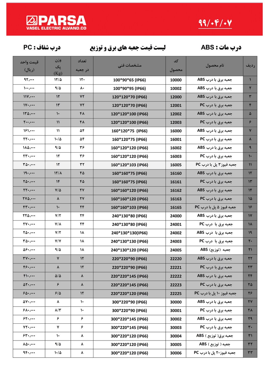 لیست قیمت واصل الکتریک